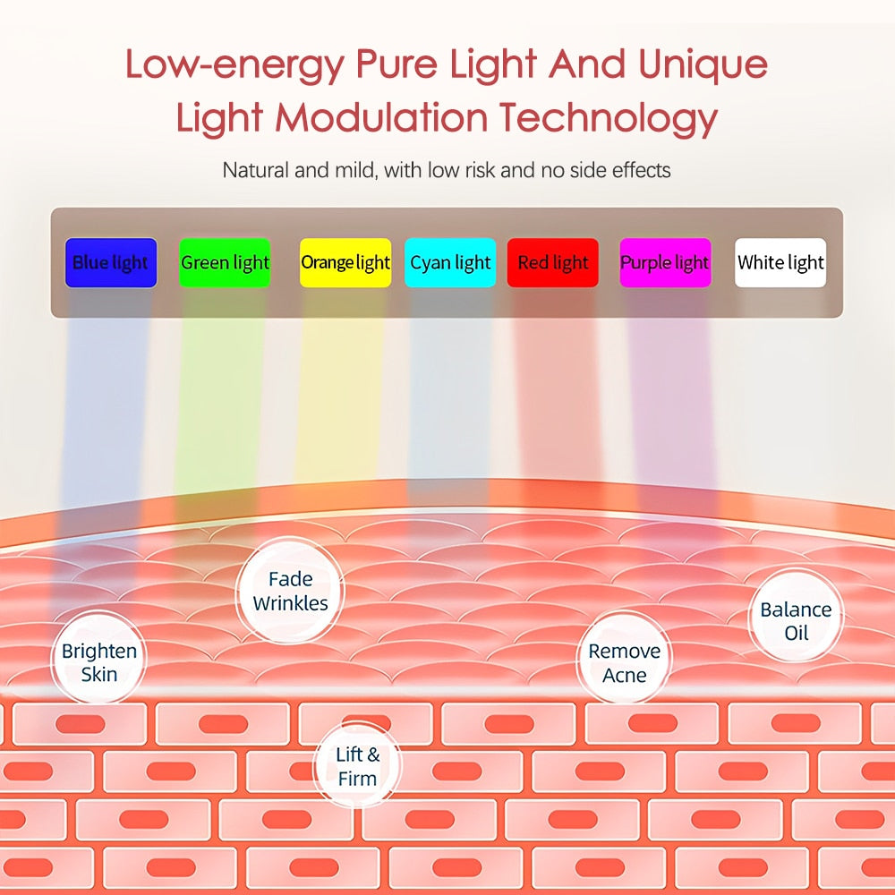 7 Colors USB Charge LED Facial Mask