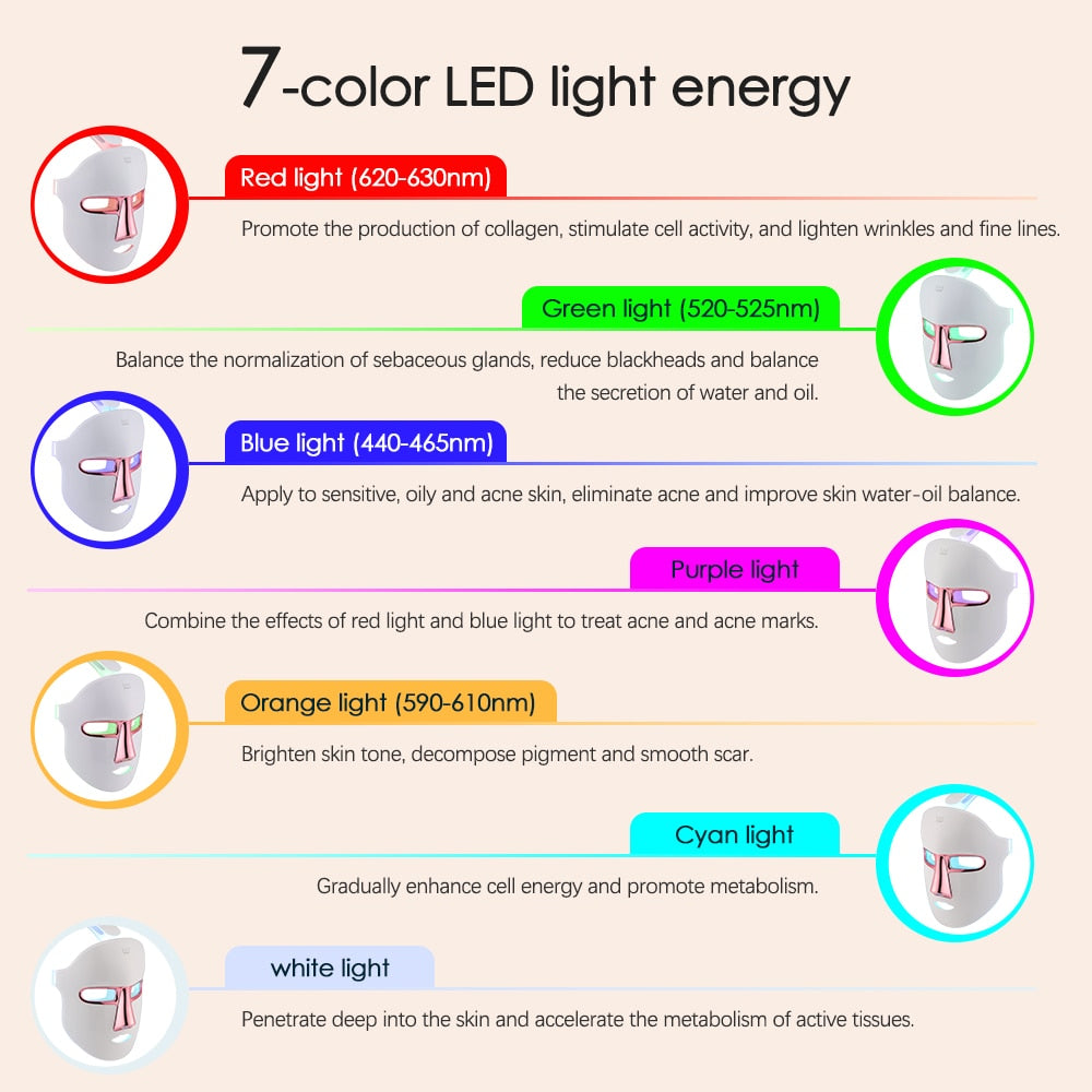 7 Colors USB Charge LED Facial Mask